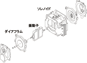 図：部品点数を削減