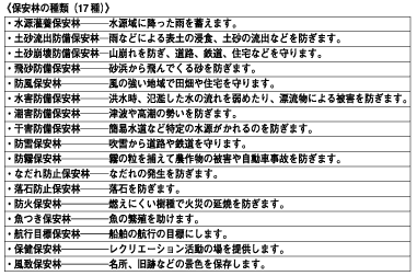保安林の種類