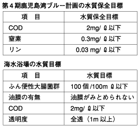 第4期