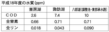 表