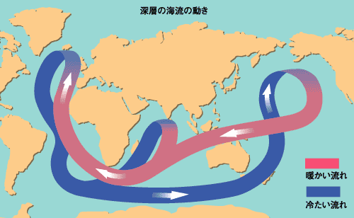 深層の海流の動き