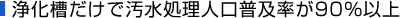 浄化槽だけで汚水処理人口普及率が90％以上