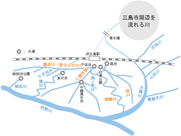 三島市周辺を流れる川