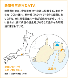 静岡県三島市DATA