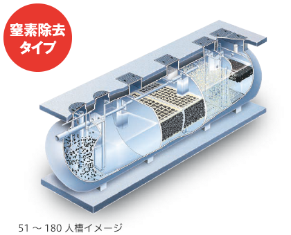 51～180人槽イメージ