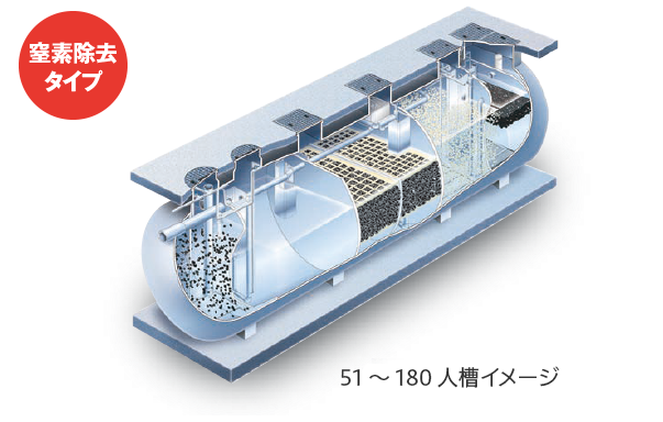 クボタ　KZII-7　小型浄化槽 7人槽 コンパクト高度処理型 [◇♪] - 3