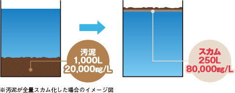 メンテナンスの簡素化