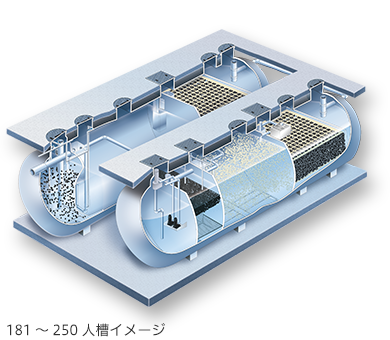 181～250人槽イメージ