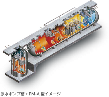 原水ポンプ槽＋PM-A型イメージ