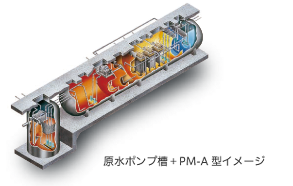 人気ブランド ア ク マーケット小型浄化槽 １０人槽 CA-10型 自然勾配型 フジクリーン 送料無料