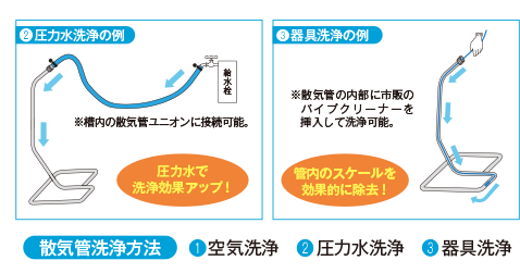 優れたメンテナンス性