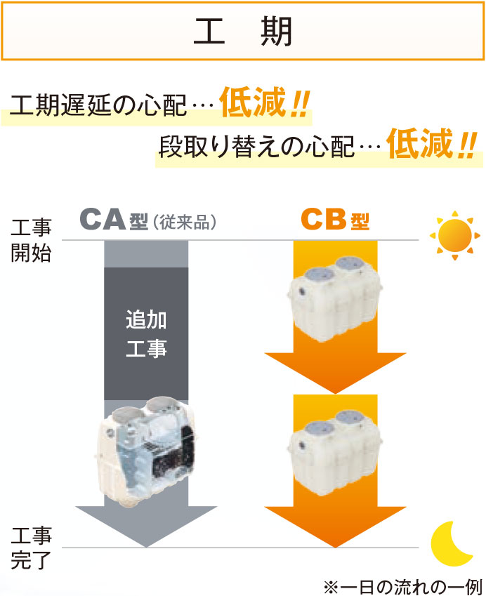 工期のイメージ