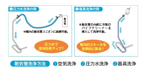 優れたメンテナンス性