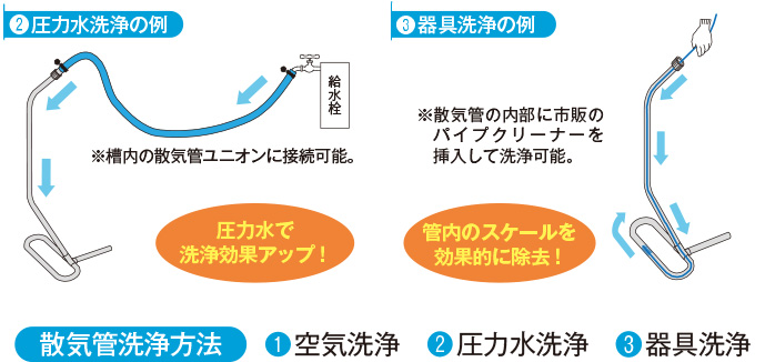 小型浄化槽 | 商品紹介 浄化槽 | フジクリーン工業株式会社