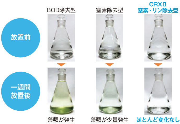小型浄化槽 | 商品紹介 浄化槽 | フジクリーン工業株式会社