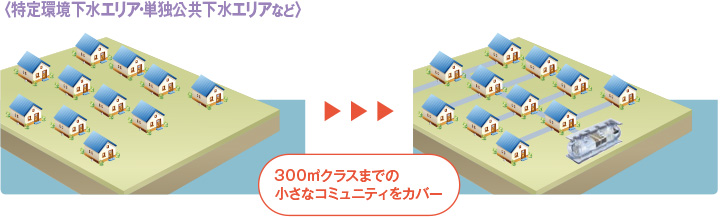 特定環境下水エリア・単独公共下水エリアなど