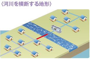 河川を横断する地形
