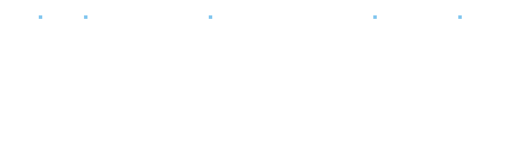 1日のタイムスケジュール