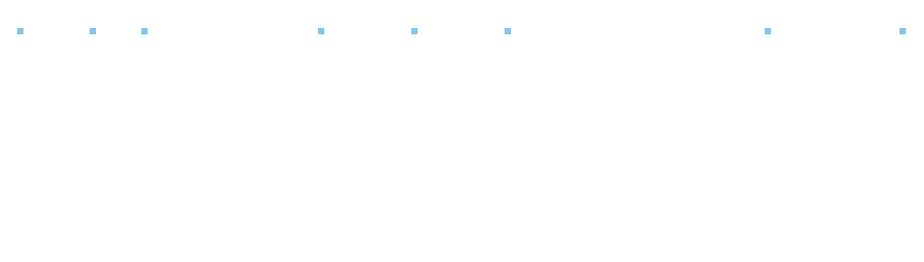 1日のタイムスケジュール