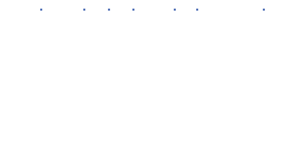 1日のタイムスケジュール