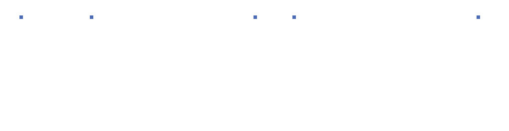 1日のタイムスケジュール