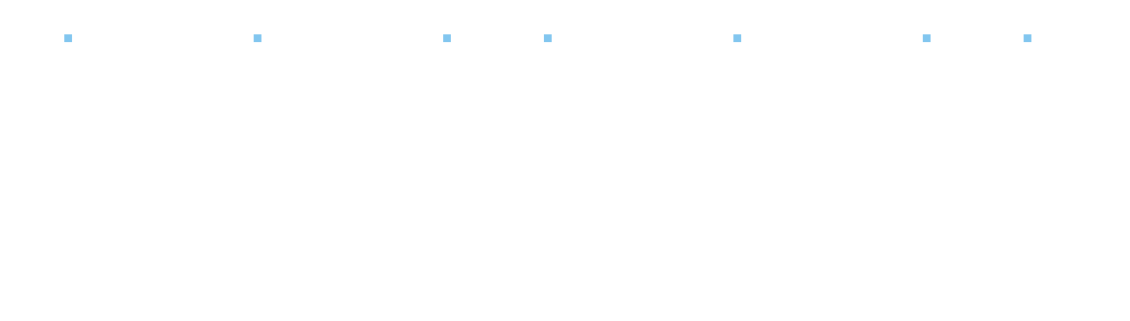 1日のタイムスケジュール