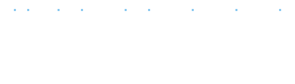 1日のタイムスケジュール