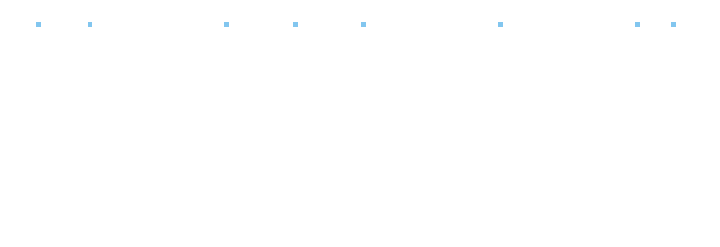1日のタイムスケジュール