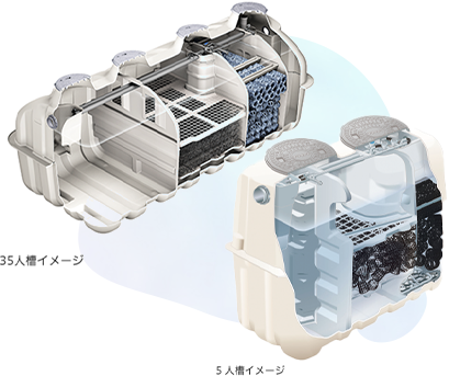 浄化槽シェア率