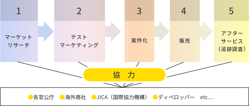 新興国